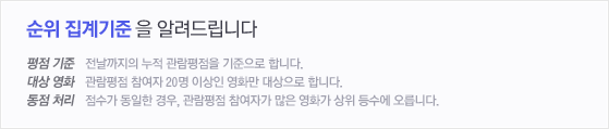 순위 집계 기준