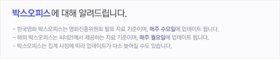 순위 집계 기준
