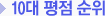 역대 10대 평점 순위